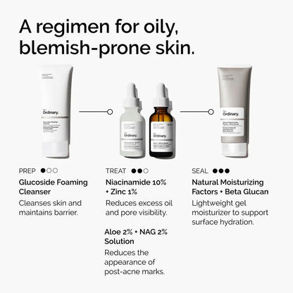 Niacinamide 10% + Zinc 1%
